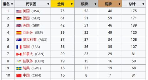 中国首次参与的残奥会是哪一届，中国代表团残奥会参赛历史回顾-万网时代
