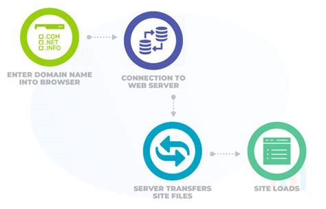 Web Hosting Instal Tutorial 的图像结果