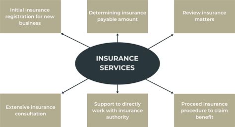 Image result for TCF Insurance