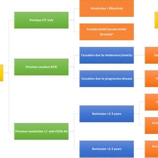 CLL Method 的图像结果