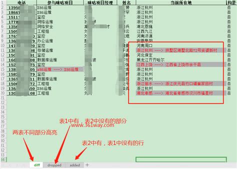 Python Excel Comparison 的图像结果