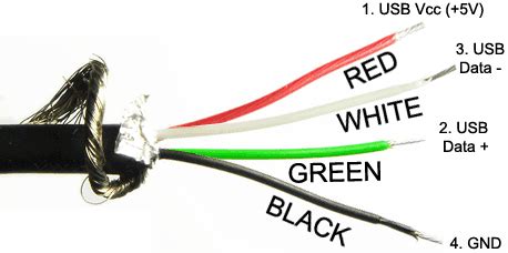 Universal Serial Bus 的图像结果