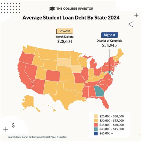 Student Loan Debt Statistics [2025 Updates]