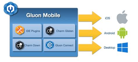 Image result for Gluon Framework Logo