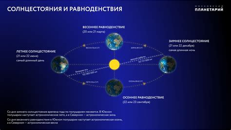 Красноярцев ждет самый длинный день в году / Новости общества ...