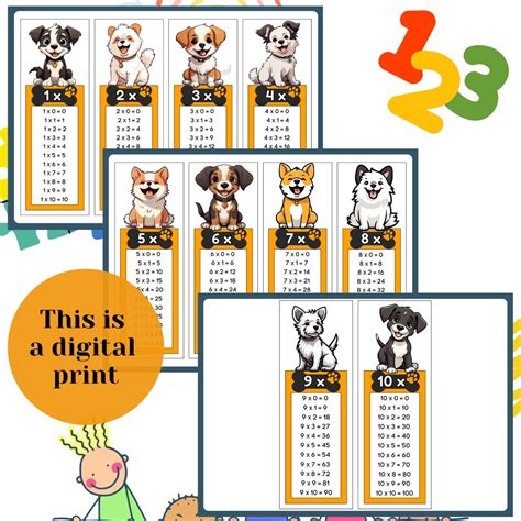 Image result for Multiplication table Learning