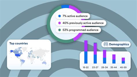 Image result for Music Streaming Analytics