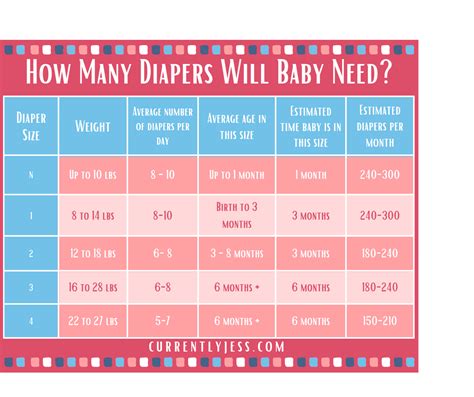 Diaper Stockpiling 101: A New Parent’s Guide to Buying the Right Sizes ...