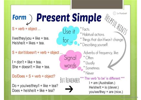 Image result for Present Simple Explicacion