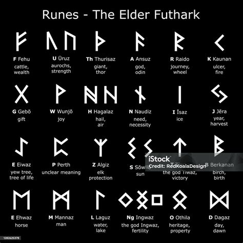 Runes Alphabet The Elder Futhark Vector Design Set With Letters And ...