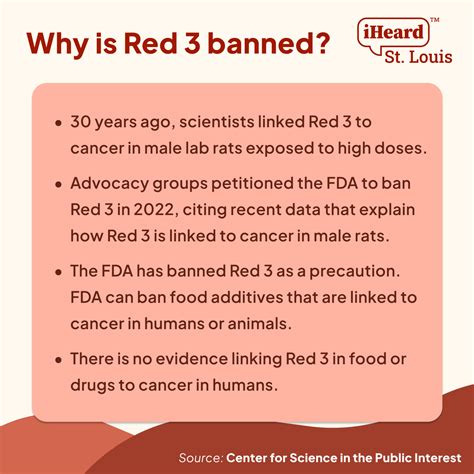 BANNED: Red Dye No. 3