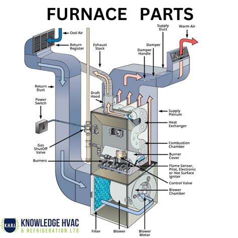 Furnace