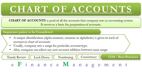 Accounting Graph 的图像结果