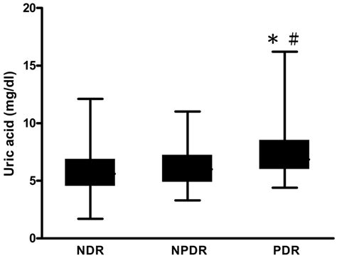 IJMS | Special Issue : Diabetic Complications: Pathophysiology ...