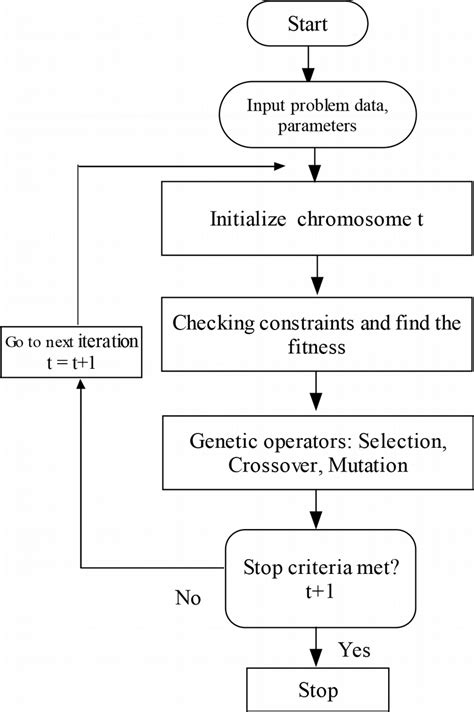 Image result for Genetic Algorithm Fuzzy Fopid MATLAB