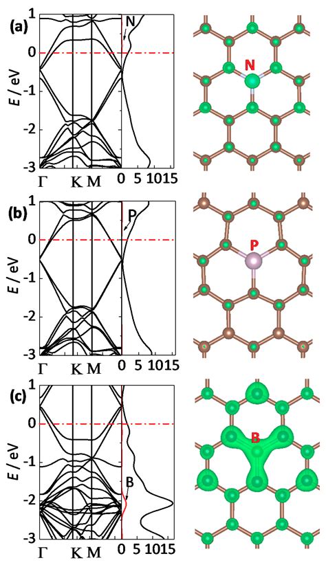 Theoretical Study on the Quantum Capacitance Origin of Graphene ...