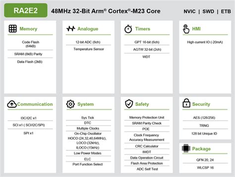 RA2E2 32-Bit Microcontroller Group - Renesas | Mouser