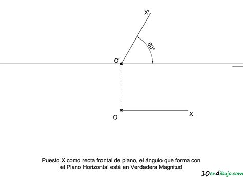 Calcular los ejes axonométricos según el ángulo que forman con el Plano ...