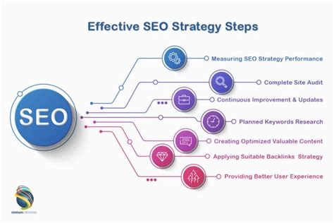 9 Elements Your SEO Strategy MUST Include for 2020 - LYFE Marketing