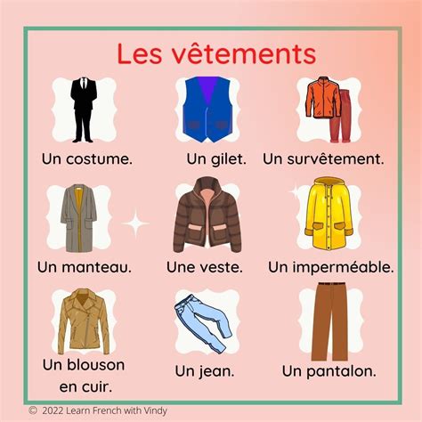 French Clothing Vocabulary Poster