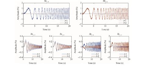 Example of Simulation Data Collecting Method 的图像结果