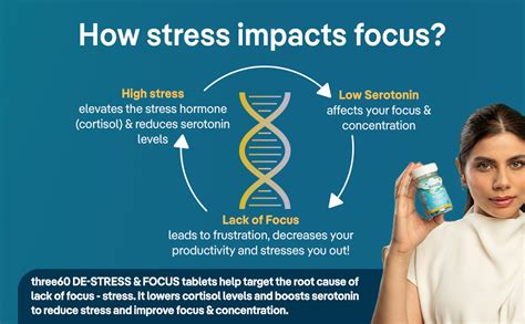 three60 DE-STRESS & FOCUS Tablets | Boosts Focus and Sharpens Memory ...