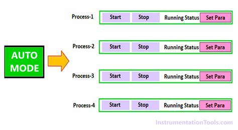 % HMI screen layout - Inst Tools