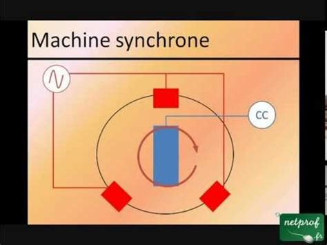Machine Synchrone Applications 的图像结果