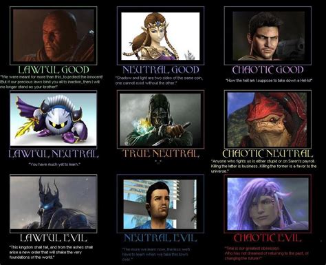 Image result for Character Alignment Chart