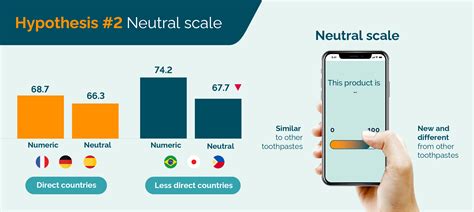 How to tackle cultural response bias to gain more accurate insights | SKIM