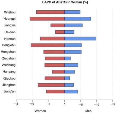 Secular Trends of Liver Cancer Mortality and Years of Life Lost in ...
