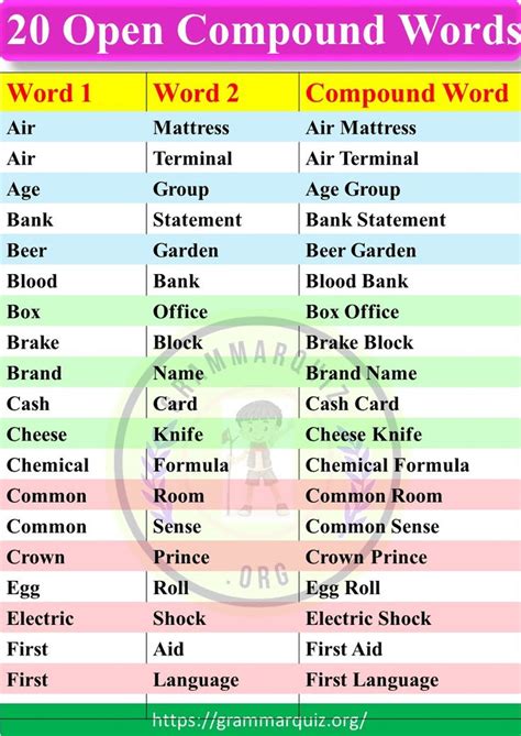 Image result for Compound Words Open Example