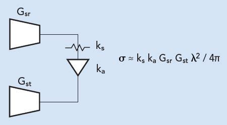 Generic Radar Target Generator 的图像结果