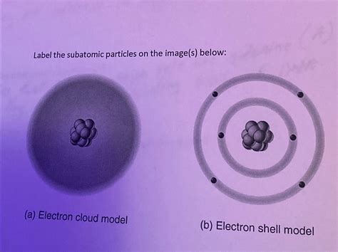 Image result for Subatomic Particle Model