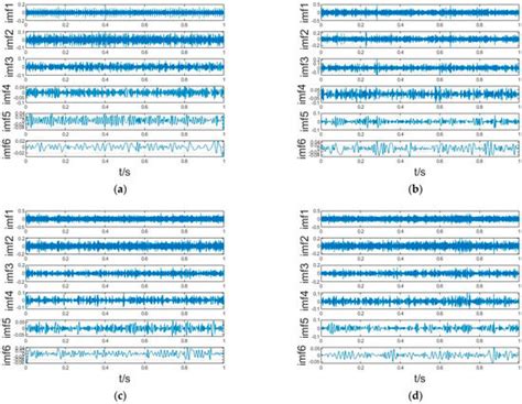 Intelligent Identification of Cavitation State of Centrifugal Pump ...