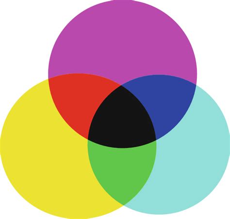 Subtractive Color 的图像结果