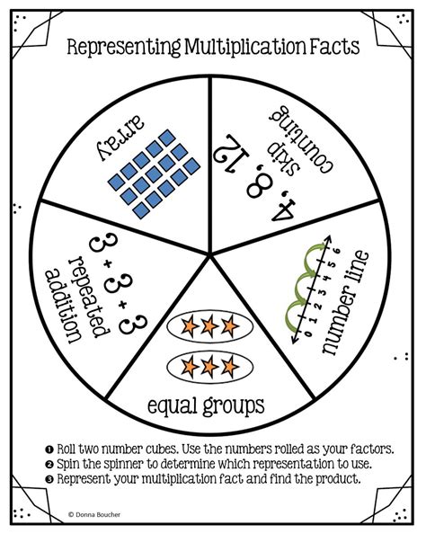 Why Students Don't Know Their Basic Math Facts and How to Help - Math ...