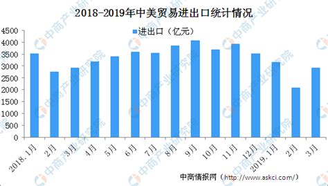 2019年一季度中国进出口贸易总值TOP20国家（地区）排行榜-排行榜-中商情报网