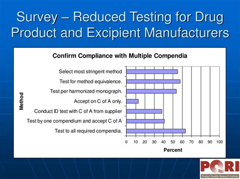 Reduced Testing API 的图像结果