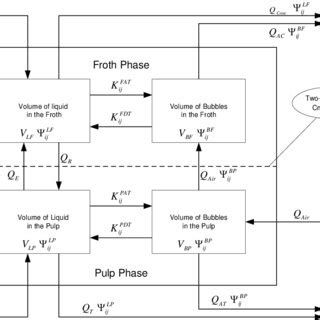 Image result for Graphical Abstract of Flotation Process