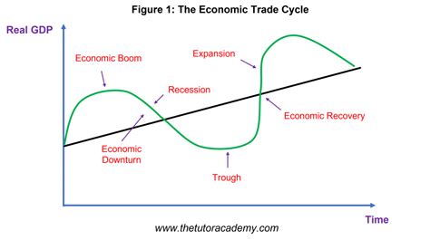 Trade Economics Definition 的图像结果