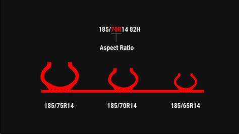 Sizing Information | Yokohama Tire