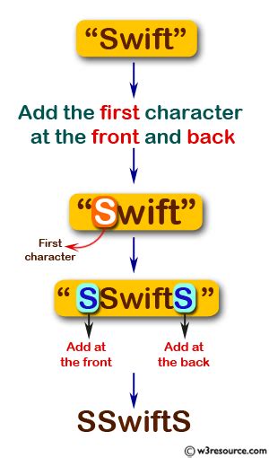 Image result for Next JavaScript String Easiness