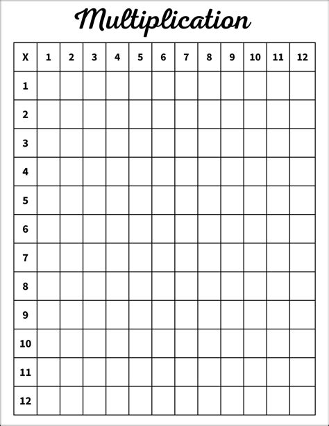 Blank Times Table