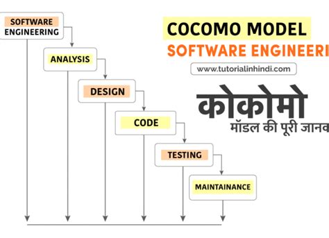 Tutorial in Hindi - प्रोग्रामिंग सीखें हिंदी में