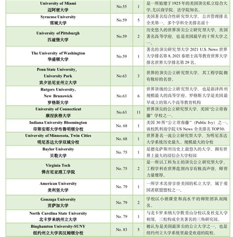 2021远播国际化化学校升学教育杭州展_门票优惠_活动家官网报名