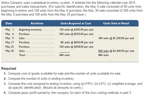 What are the Most Common Inventory Control Models? - India Dictionary