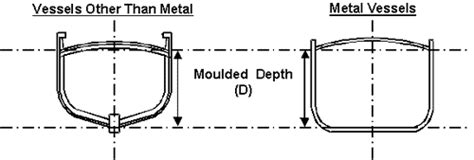 Depth Filter 的图像结果