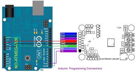 Image result for Programmation Arduino