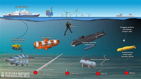 Cable Attack: New Undersea Threat Is Starting To Reshape Naval Wars ...